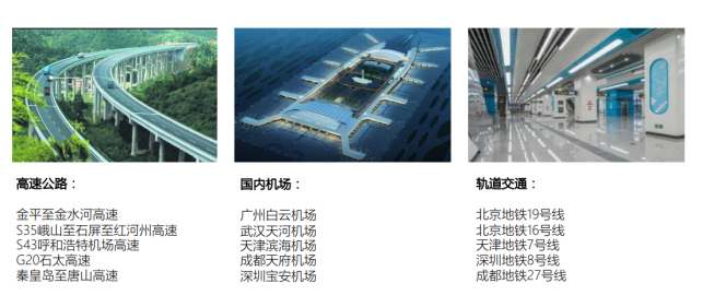 <p>高速公路:国内机场:轨道交通:</p> <p>金平至金水河高速广州白云机场北京地铁19号线</p> <p>S35峨山至石屏至红河州高速武汉天河机场北京地铁16号线</p> <p>S43呼和浩特机场高速天津滨海机场天津地铁7号线</p> <p>G20石太高速成都天府机场深圳地铁8号线</p> <p>秦皇岛至唐山高速深圳宝安机场成都地铁27号线</p>