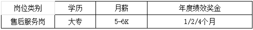 年度绩效奖金172A4个月月某5-6E