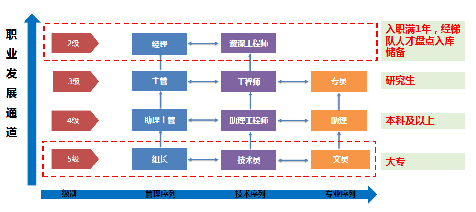职业发展空间.png