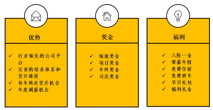<p>冷(D)</p> <p>优势奖金福利</p>  <table> <tr><td>V 行业领先的公司平台V 完善的培养体系和晋升通道V 每年两次晋升机会r 年度调薪机会</td> <td>V 绩效奖金V 项目奖金V 年终奖金r 司庆奖金</td> <td>v六险一金V 带薪年假V 免费住宿V 免费班车V 节日礼包V 福利礼金</td> </tr> </table>