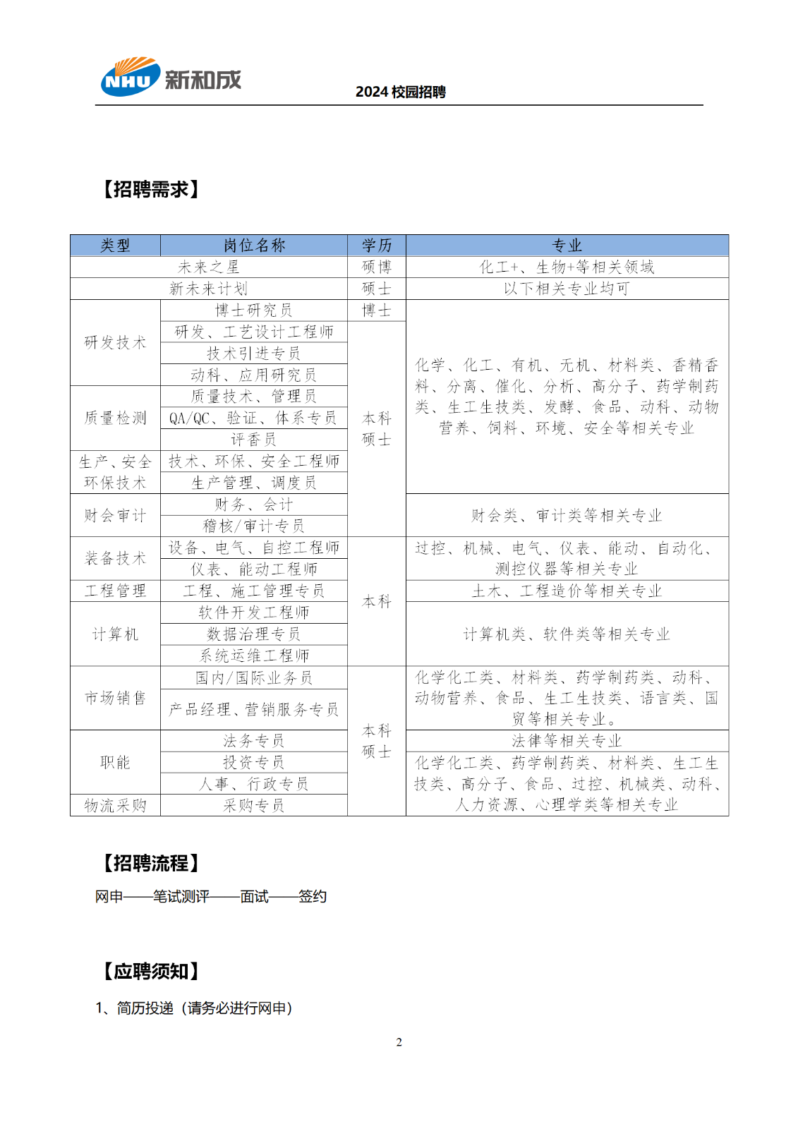 附件8 新和成2024年校园招聘简章_02.png