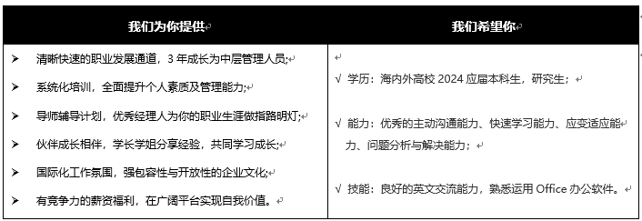 <p>我们为你提供</p> <p>我们希望你</p> <p>清晰快速的职业发展通道，3年成长为中层管理人员;<br/>系统化培训，全面提升个人素质及管理能力;</p> <p>学历海内外高校2024应届本科生，研究生↵</p> <p>导师辅导计划，优秀经理人为你的职业生涯做指路明灯<br/>伙伴成长相伴，学长学姐分享经验，共同学习成长;↵<br/>国际化工作氛围，强包容性与开放性的企业文化<br/>有竞争力的薪资福利，在广阔平台实现自我价值。</p> <p>能力优秀的主动沟通能力、快速学习能力、应变适应能↵<br/>力、问题分析与解决能力↵</p> <p>技能:良好的英文交流能力，熟悉运用Ofice办公软件。↵</p>