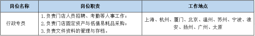 <p>岗位名称<br/>行政专员</p> <p>岗位职责</p> <p>1.负责门店人员招聘、考勤等人事工作;<br/>2.负责门店固定资产与低值易耗品采购;<br/>3.负责文件资料的管理与存档。</p> <p>工作地点</p> <p>上海、杭州、厦门、北京、温州、苏州、宁波、淮</p> <p>安、扬州、广州、太原</p>