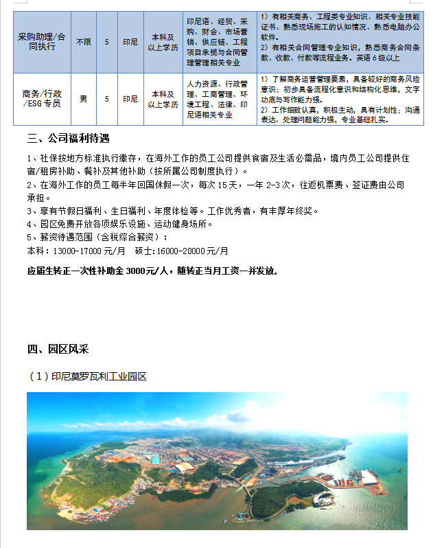 <p>三、公司福利待遇</p> <p>1、社保按地方标准执行缴存,在海外工作的员工公司提供食宿及生活必需品,境内员工公司提供住</p> <p>宿/租房补助、餐补及其他补助(按所属公司制度执行)。</p> <p>2、在海外工作的员工每半年回国休假一次,每次15天,一年2-3次,往返机票费、签证费由公司</p> <p>承担。</p> <p>3、享有节假日福利、生日福利、年度体检等。工作优秀者,有丰厚年终奖。</p> <p>4、园区免费开放各项娱乐设施、运动健身场所。</p> <p>5、薪资待遇范围(含税综合薪资) :</p> <p>本科: 13000-17000元/月 硕士:16000-20000元/月</p> <p>应届生转正一次性补助金3000元/人,随转正当月工资一并发放。</p> <p>四、园区风采</p> <p>( 1 )印尼罗瓦利工业园区</p>  <table> <tr><td>采购助理/合同执行</td> <td>不限</td> <td>5</td> <td>印尼</td> <td>本科及以上学历</td> <td>印尼语、经贸、采购、财会、市场营销、供应链、工程项目承揽与合同管理管理相关专业</td> <td>1) 有相关商务、工程类专业知识、相关专业技能证书、熟悉现场施工的认知情况、熟悉电脑办公软件.2)有相关合同管理专业知识,熟悉商务合同条款、收款、付款等流程业务。英语6级以上</td> </tr> <tr><td>商务/行政/ESG专员</td> <td>男</td> <td>5</td> <td>印尼</td> <td>本科及以上学历</td> <td>人力资源、行政管理、工商管理、环境工程、法律、印尼语相关专业</td> <td>1)了解商务运营管理要表,具备较好的商务风险意识;初步具备流程化意识和结构化思维,文字功底与写作能力强.2)工作细致认真,积极主动,具有计划性;沟通表达、处理问题能力强,专业基础扎实.</td> </tr> </table>