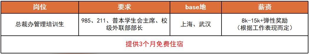 <p>岗位</p> <p>总裁办管理培训生</p> <p>要求</p> <p>985、211、普本学生会主席、校</p> <p>级外联部部长</p> <p>base地<br/>上海、武汉</p> <p>薪资</p> <p>8k-15k+弹性奖励<br/>(根据工作表现而定)</p> <p>提供3个月免费住宿</p>