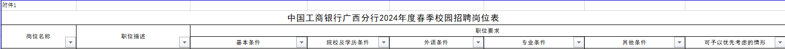 <table> <tr><td colspan="12">附件1</td> </tr> <tr><td colspan="12">中国工商银行广西分行2024年度春季校园招聘岗位表</td> </tr> <tr><td></td> <td rowspan="2">。</td> <td rowspan="2">职位描述</td> <td colspan="9">职位要求</td> </tr> <tr><td>岗位名称</td> <td>基本条件</td> <td></td> <td>院校及学历条件上</td> <td></td> <td>外语条件</td> <td></td> <td>专业条件 工</td> <td>其他条件 </td> <td>可予以优先考虑的情形 </td> </tr> </table>