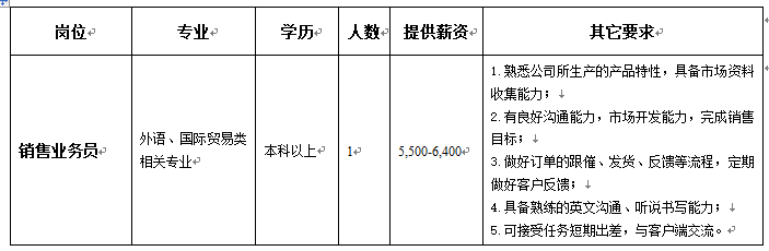 <table> <tr><td>岗位 </td> <td>专业 </td> <td>学历 </td> <td>人数 </td> <td>提供薪资 </td> <td>其它要求 </td> </tr> <tr><td>销售业务员 </td> <td>外语、国际贸易类相关专业 </td> <td>本科以上 </td> <td>1 </td> <td>5,500-6.4004</td> <td>1.熟悉公司所生产的产品特性,具备市场资料收集能力; 2.有良好沟通能力,市场开发能力,完成销售目标; 3.做好订单的跟催、发货、反馈等流程,定期做好客户反馈; 4.具备熟练的英文沟通、听说书写能力; 5.可接受任务短期出差,与客户端交流。 </td> </tr> </table>