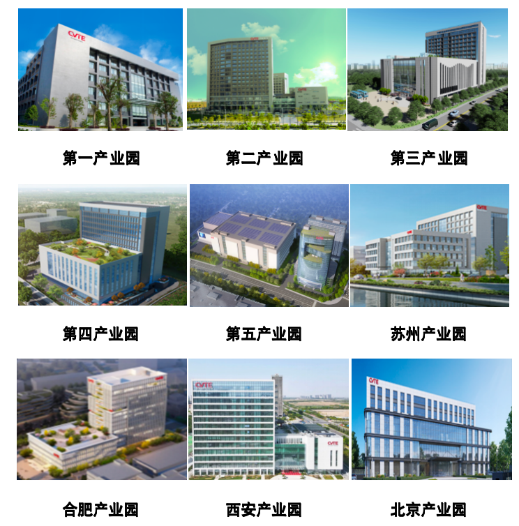 <p>合肥产业园西安产业园北京产业园</p>  <table> <tr><td>VITE.怀</td> <td>山1心</td> </tr> <tr><td colspan="2">第- -产业园 第二产业园 第三产业园</td> </tr> <tr><td>udlI大</td> <td>I 。I</td> </tr> <tr><td colspan="2">第四产业园 第五产业园 苏州产业园</td> </tr> <tr><td>、 .</td> <td>LOVTSI III</td> </tr> </table>