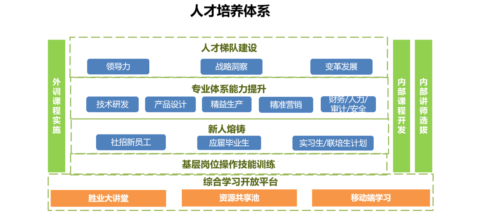 人才培养体系.png