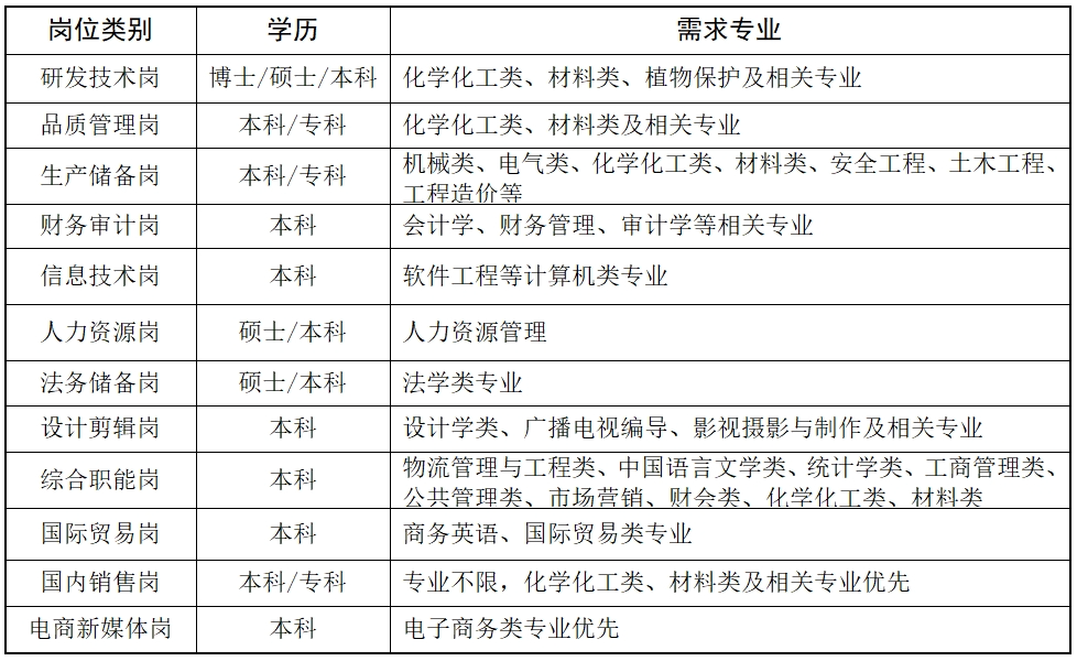 2025届招聘岗位.png