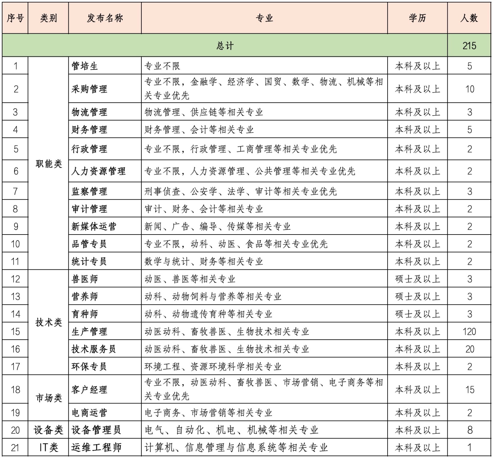 6、招聘简章.jpg