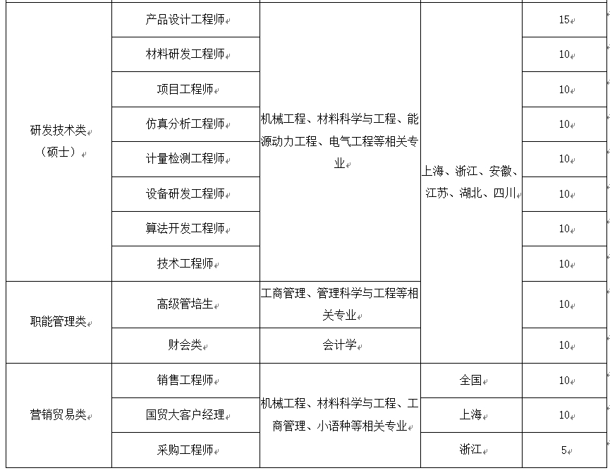 招聘岗位.png