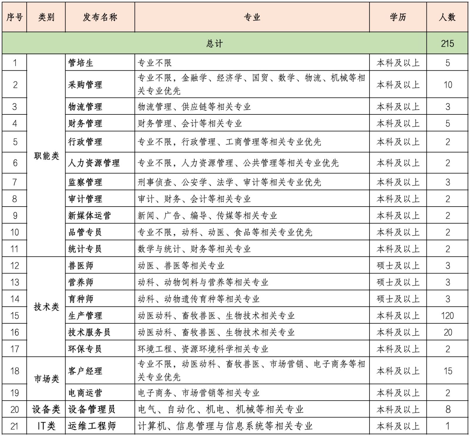 6、岗位表.jpg