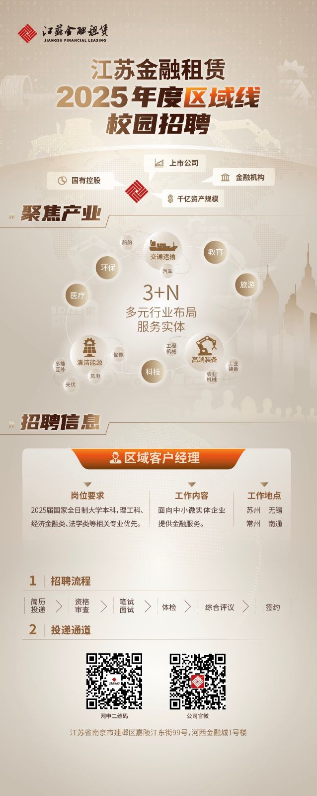 <p>江苏金融租赁</p> <p>JIANGSU FINANCIAL LEASING</p> <p>工苏金融租赁</p> <p>25年度区域线</p> <p>校园招聘</p> <p>a上市公司</p> <p>y国有控股金金融机构</p> <p>当千亿资产规模</p> <p>聚焦产业</p> <p>船舶</p> <p>交通运输\'教育</p> <p>汽车</p> <p>旅游</p> <p>\' 医疗3+N</p> <p>多元行业布局</p> <p>服务实体</p> <p>發瑞</p> <p>鼎清洁能源储能高端装备凿</p> <p>风电</p> <p>光伏</p> <p>招聘信息</p> <p>区域客户经理</p> <p>,T</p> <p>岗位要求工作内容工作地点</p> <p>2025届国家全日制大学本科,理工科、面向中小微实体企业苏州无锡</p> <p>经济金融类、法学类等相关专业优先。 提供金融服务。常州南通</p> <p>1 |招聘流程</p> <p>投递简历审查资格笔面试>体检>综合评议 >签约</p> <p>2 |投递通道</p> <p>网申二维码公司官微</p> <p>江苏省南京市建邺区嘉陵江东街99号,河西金融城1号楼</p>
