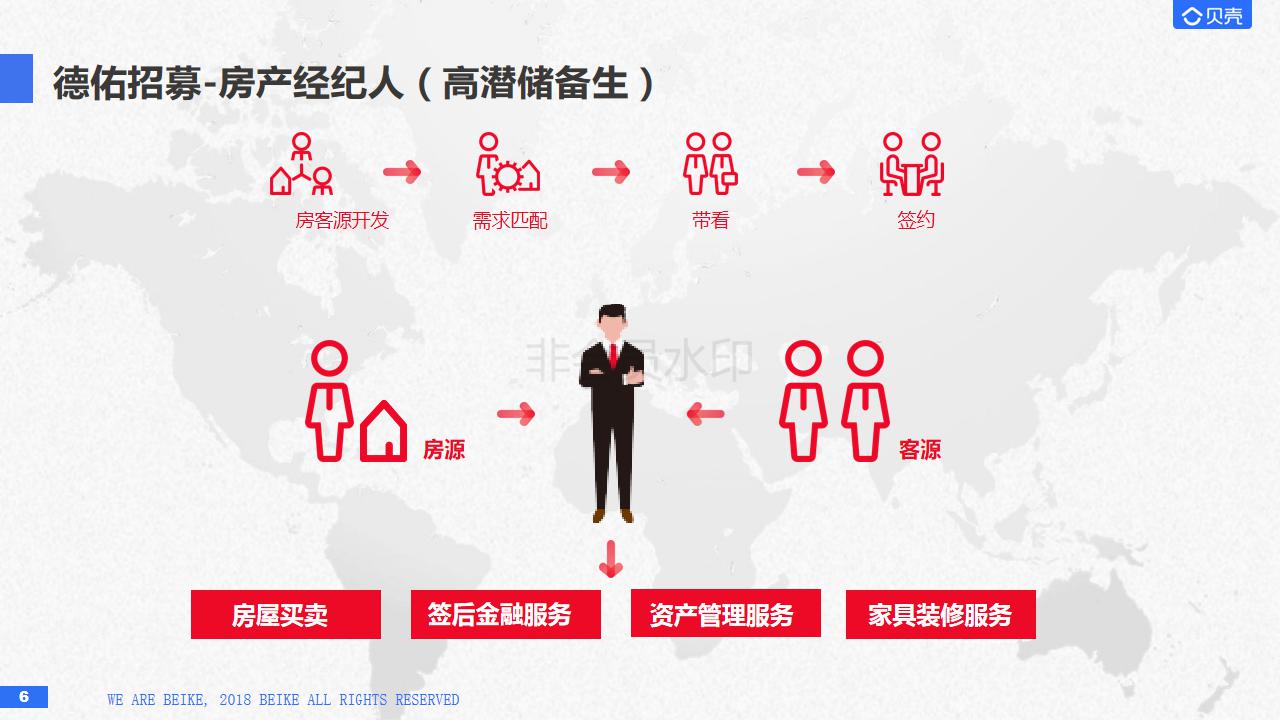 德祐招募-房产经纪人(高潜储备生)