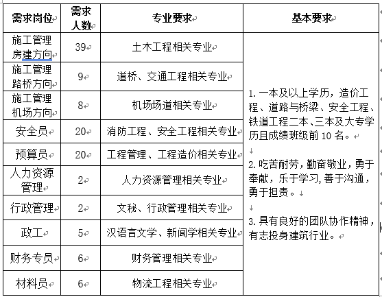 云南建投第四建设有限公司 - 宣讲会查询系统 