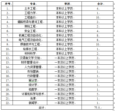 云南建投机械制造安装工程有限公司 - 宣讲会查