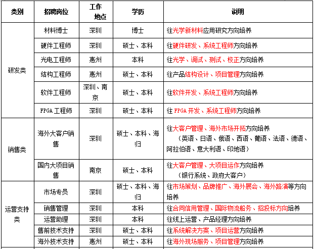 深圳市奥拓电子股份有限公司 - 宣讲会查询