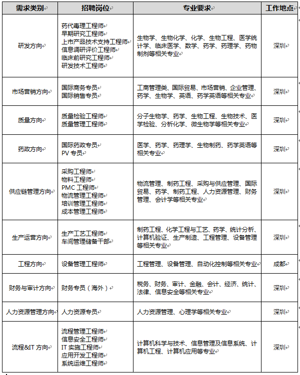 深圳市南山区海普瑞药业集团股份有限公司20