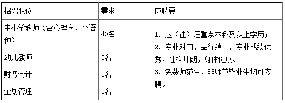 云南云天化中学教育管理有限公司 - 宣讲会查询