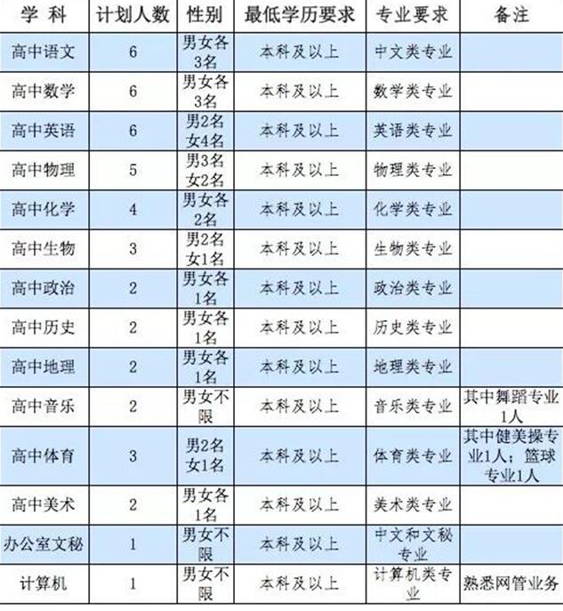 浏阳市新翰高级中学