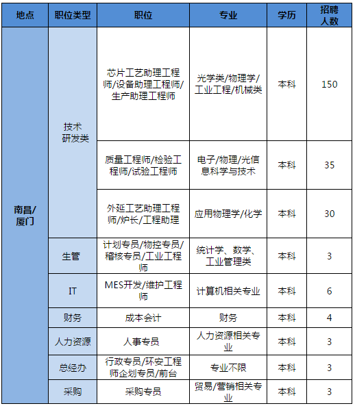 江西乾照光电有限公司