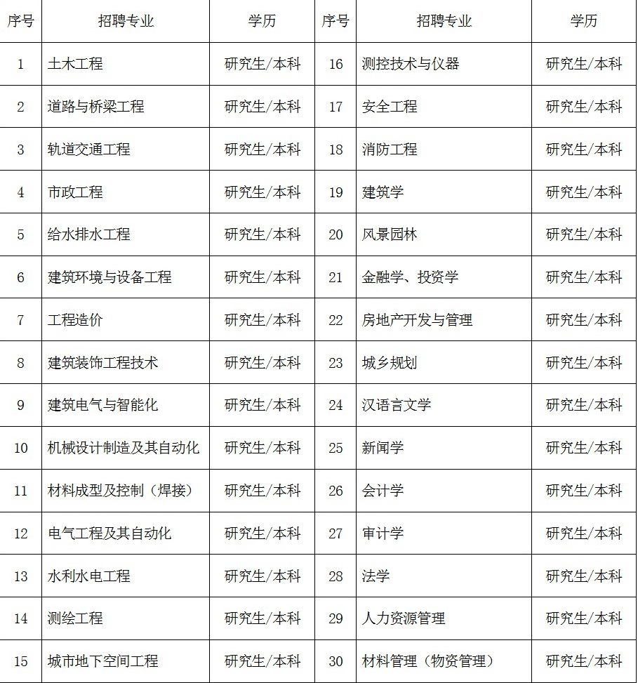 五冶集团上海有限公司