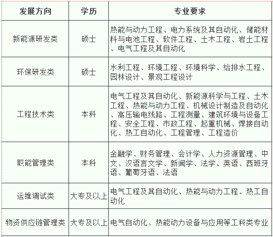 1538029238507455.png 专业需求.png