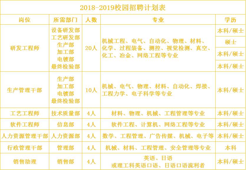 新招聘计划表-黄字.jpg