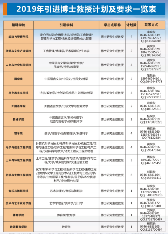 1542614790687566.png 2019年高层次人才引进计划.png