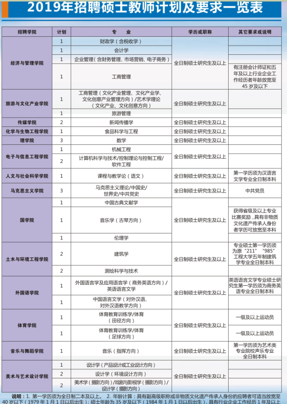 1542614804910212.png 硕士层次专任教师招聘计划及要求.png