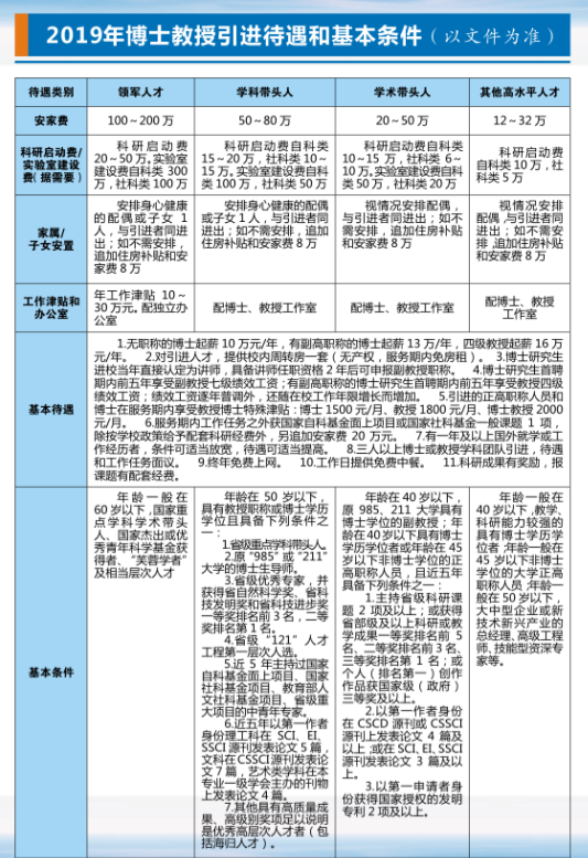 1542614862946454.png 引进人才待遇.png