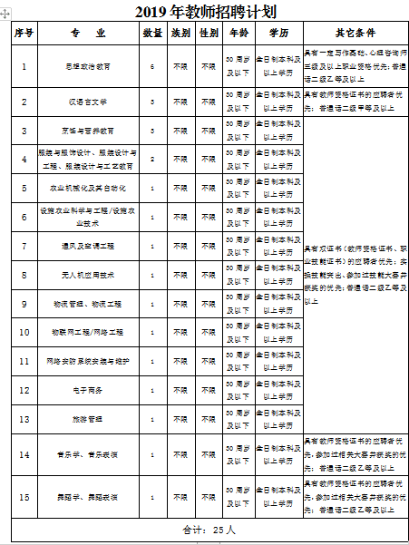 【专业设置】阿克苏技师学院,阿克苏地区中等职业技术学校现有11个大