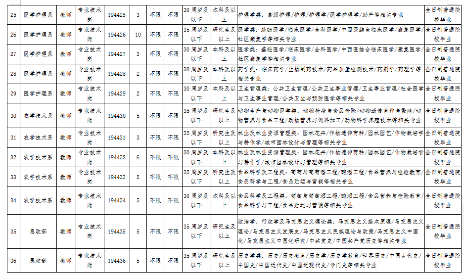吐鲁番职业技术学院