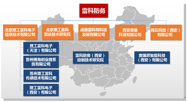 2020校园招聘-江苏雷科防务科技股份有限公司招聘-就业信息网-海投网