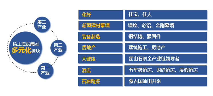 精工板块@凡科快图.png