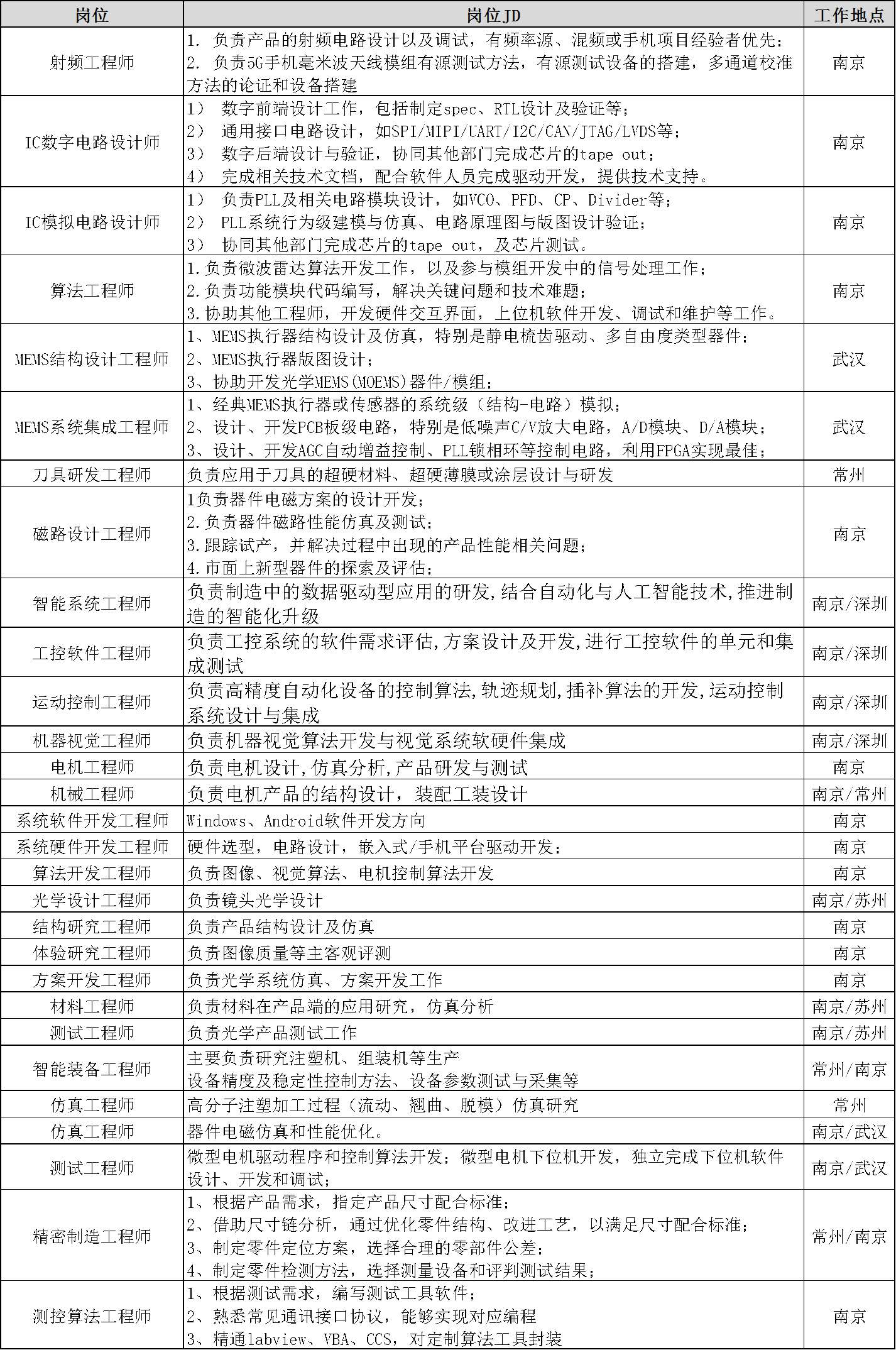 岗位发布需求.png