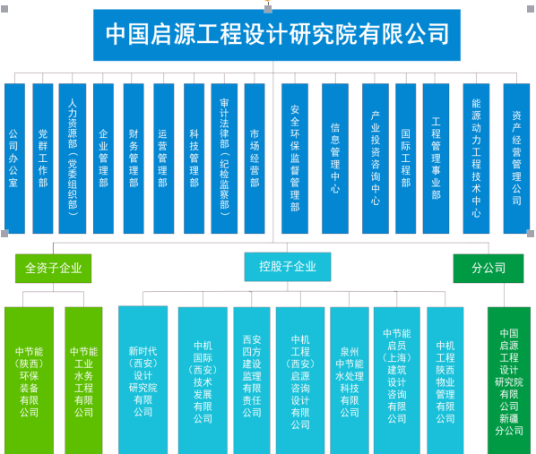 中国启源工程设计研究院有限公司校园招聘-山西大学会