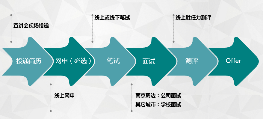 网申.png