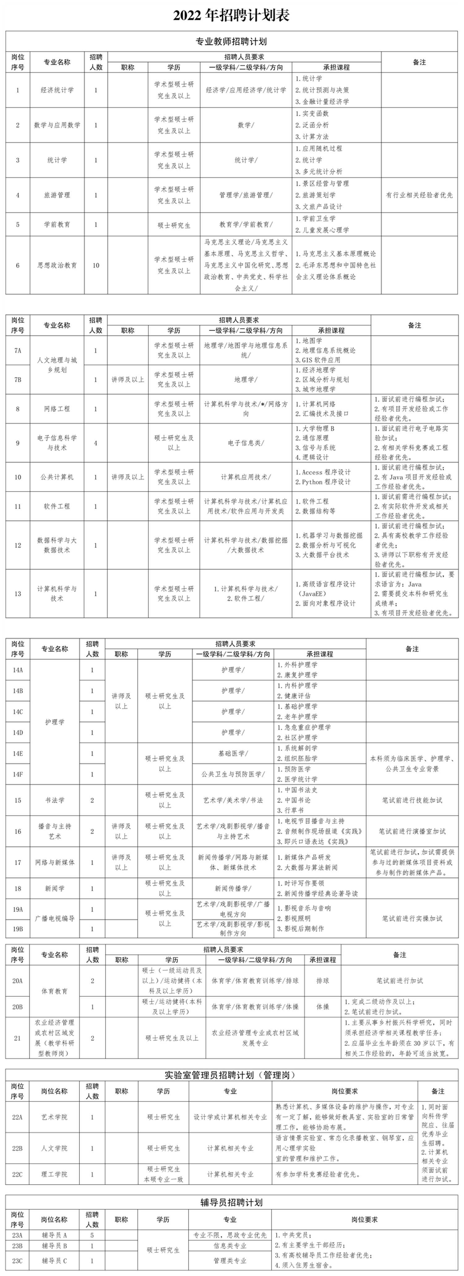招聘
