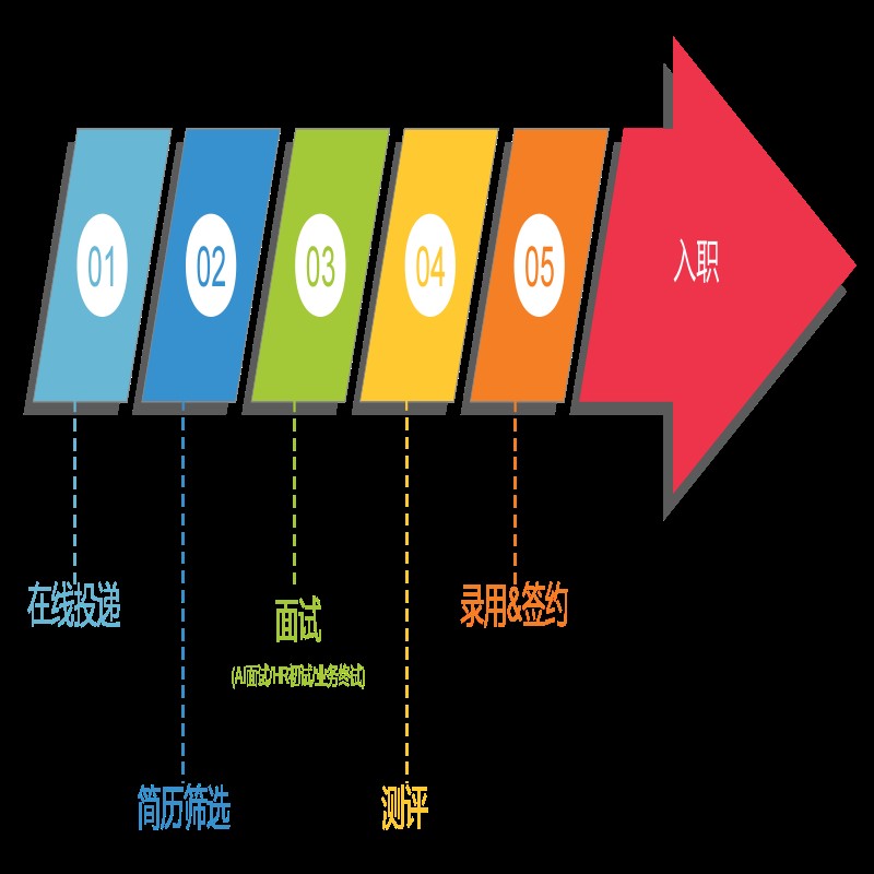 招聘流程.jpg 招聘流程.jpg