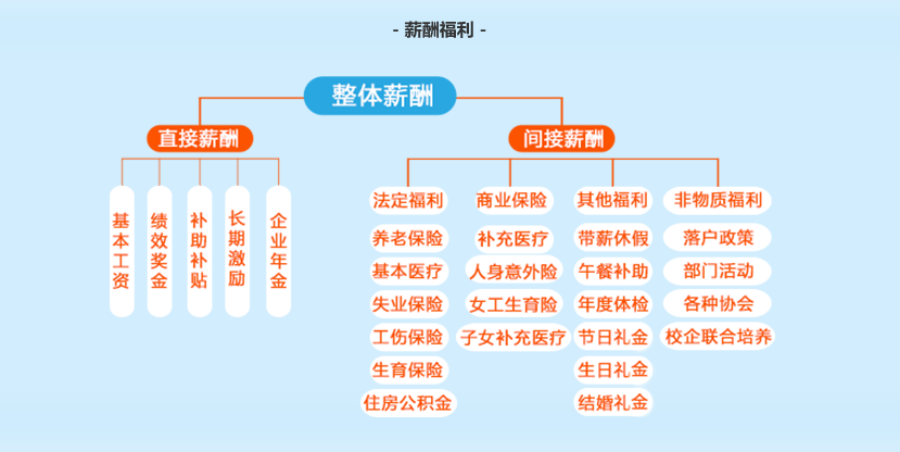 大唐移动通信设备有限公司2018 - 校园招聘 - 海投网