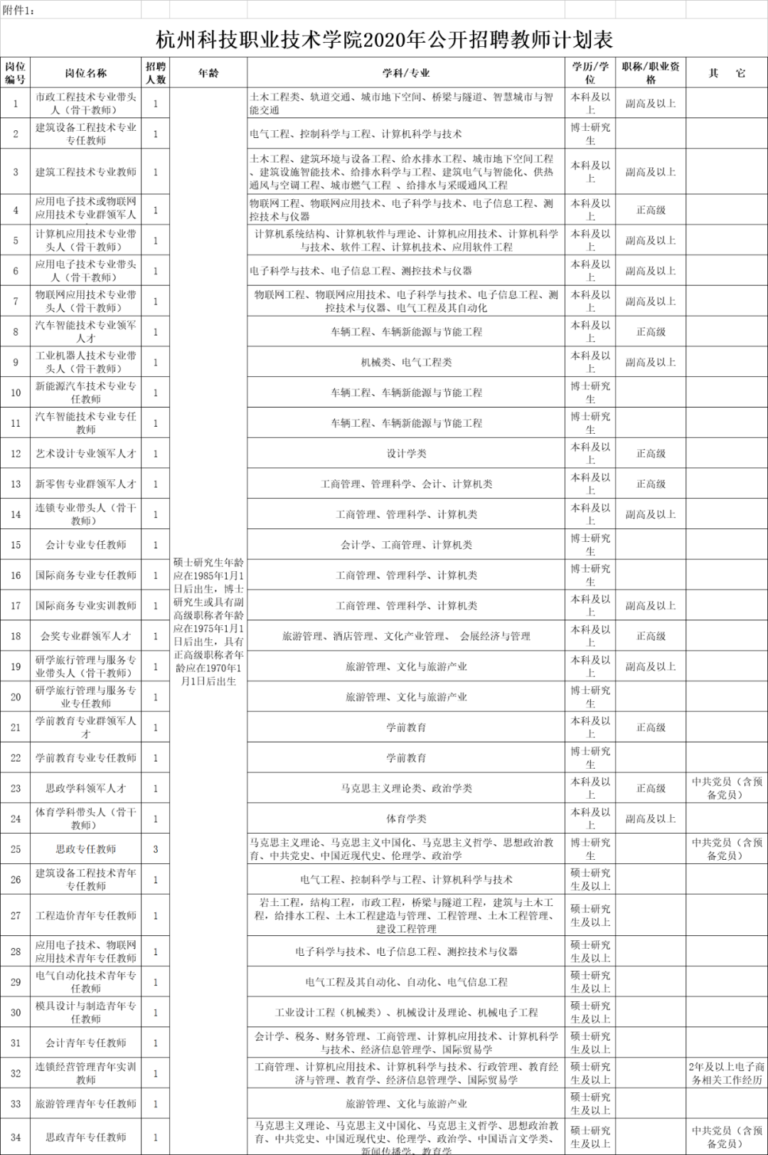 2020浙江杭州科技职业技术学院招聘教师36人公告