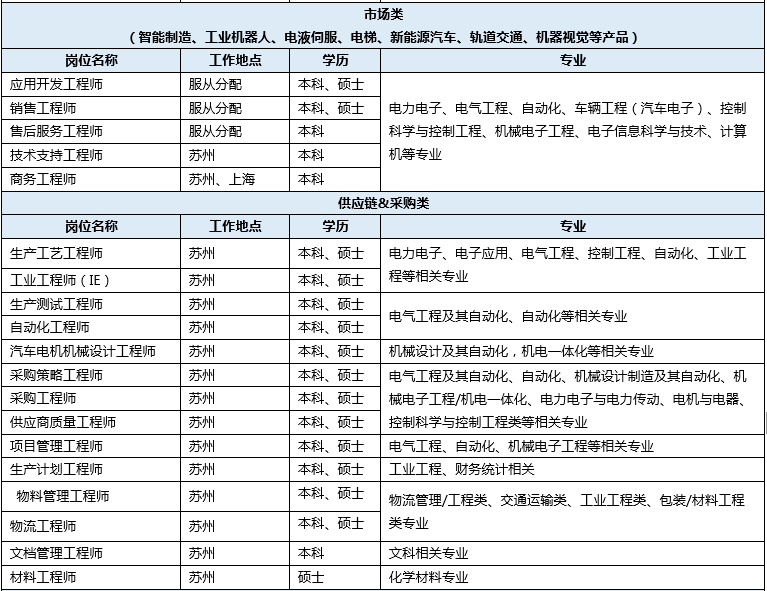 蘇州匯川技術有限公司