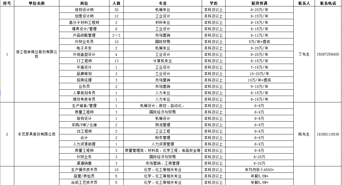 安徽大学招聘_安徽大学2020年度公开招聘公告诚聘天下英才(2)