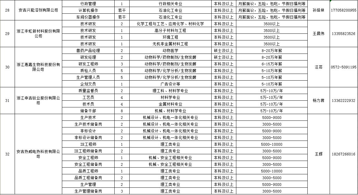 安徽大学招聘_安徽大学2020年度公开招聘公告诚聘天下英才(2)