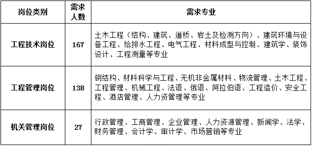 中冶建工集团招聘(中冶建工集团招聘网最新招聘)