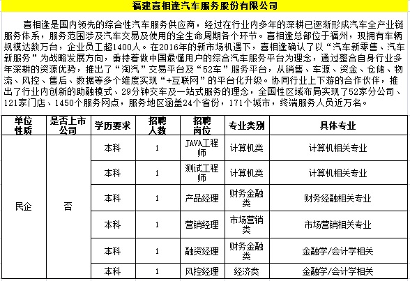 福州市校園招聘-吉林農業大學宣講會-海投網