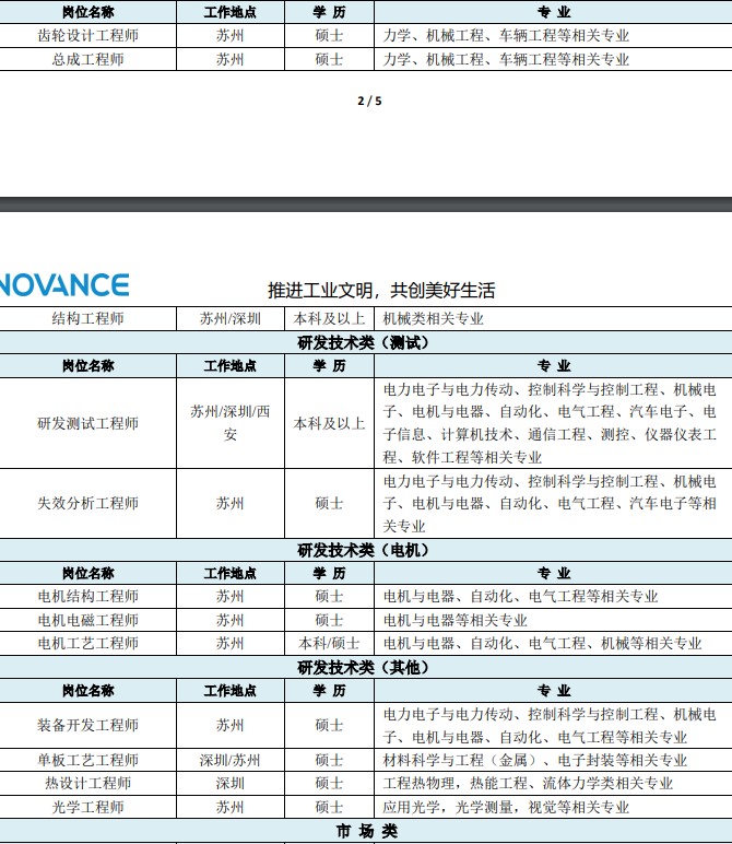 苏州汇川技术有限公司校园招聘