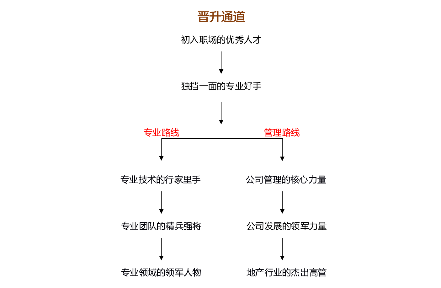 鸿通集团2021校园招聘